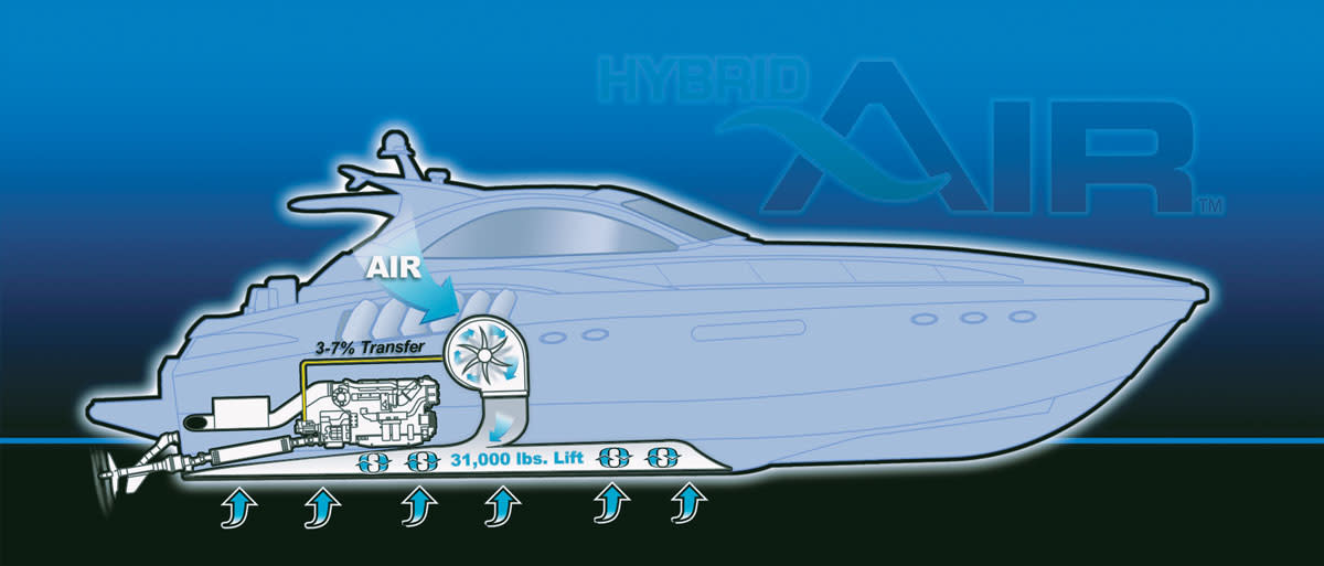 Inspired by military and commercial hovercraft technology, the Axcell cat relies on air to lift the boat for a  fuel-efficient and yet incredibly fast ride