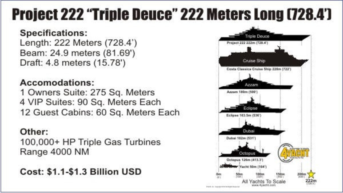 project-triple-deuce-to-be-the-worlds-largest-yacht-at-222m_1